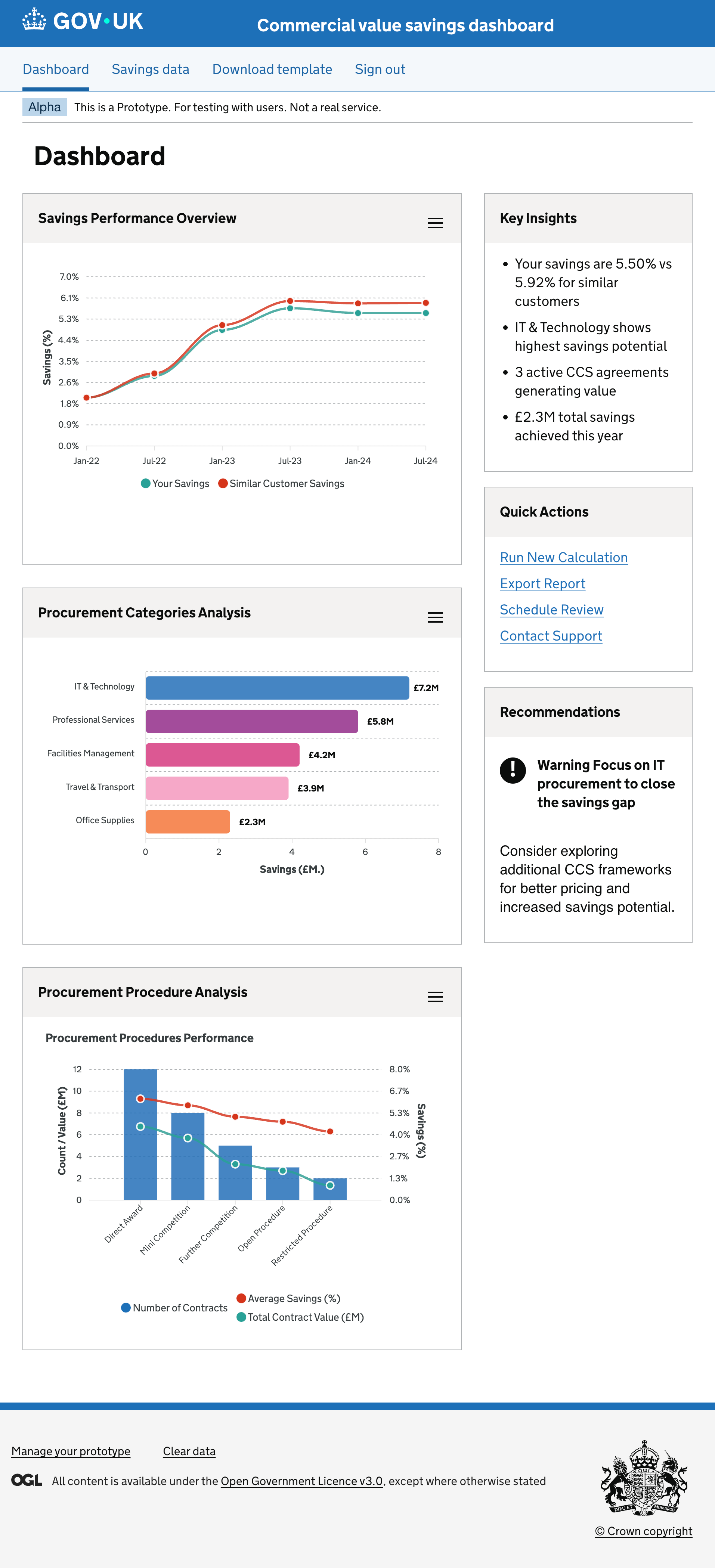 Commercial Value Tool dashboard showing savings performance, categories, and peer comparison
